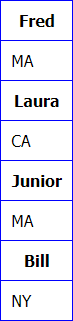 Table4